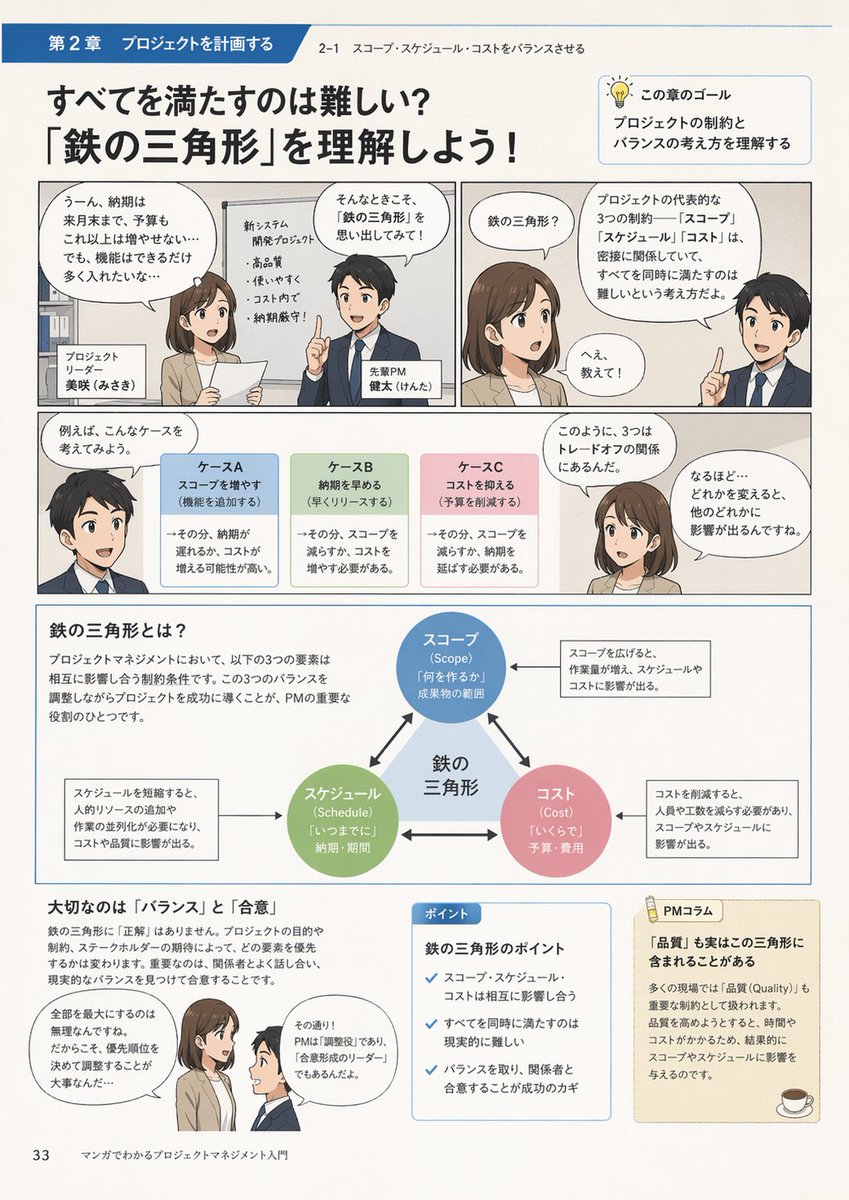 Manga Style Project Management Intro AI image template preview