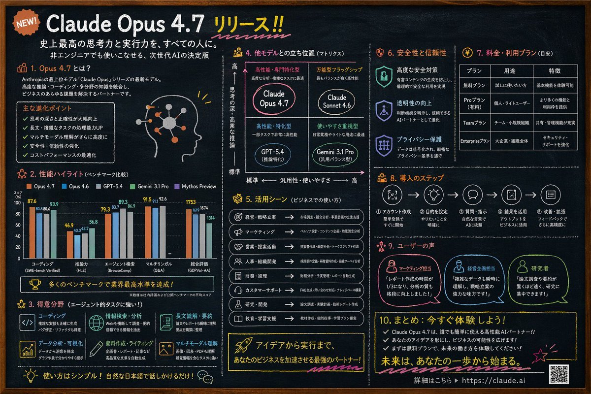 Chalkboard AI Product Infographic AI image template preview
