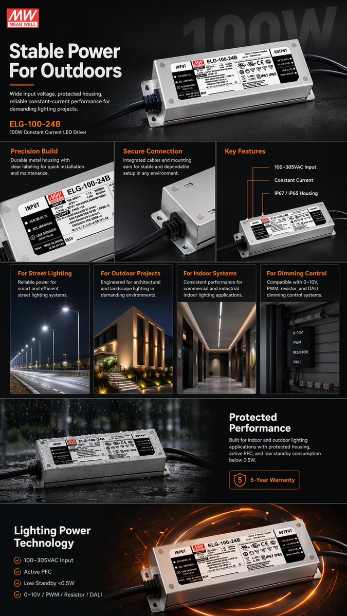 E-commerce LED Driver Infographic AI image template preview