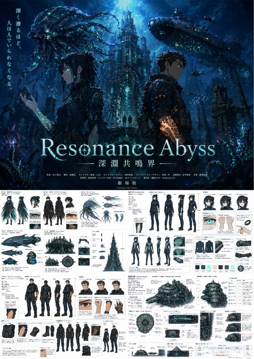 Anime Poster & Concept Art Sheet AI image template preview