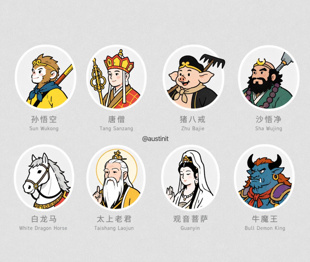Journey to the West Avatar Grid AI image template preview