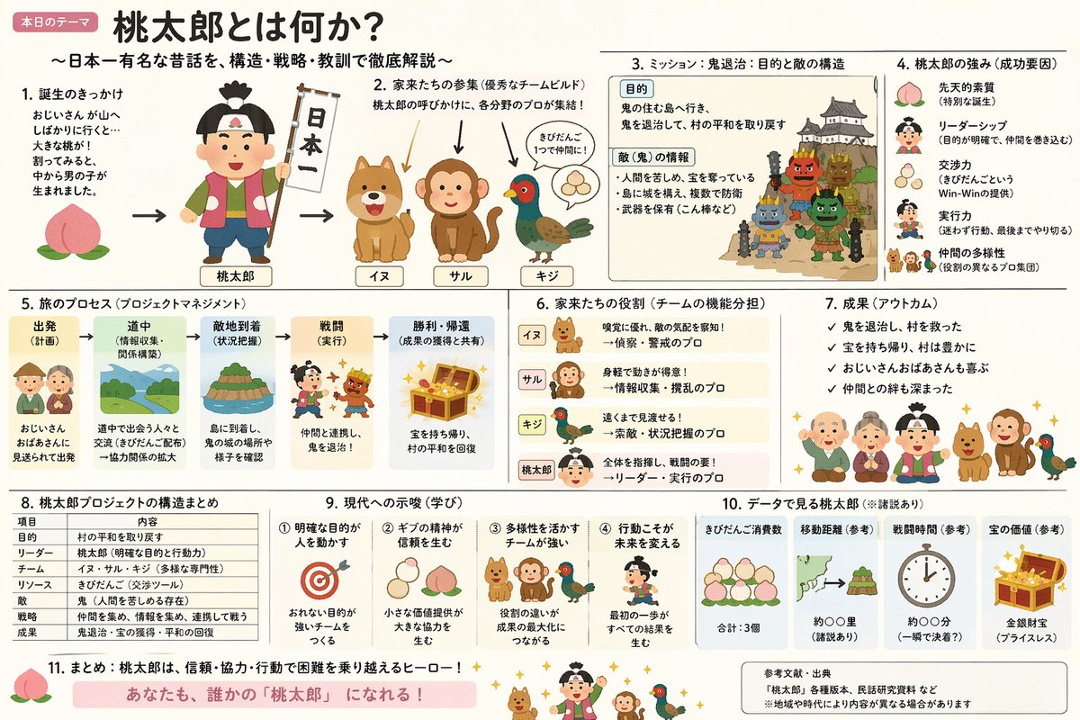 Momotaro Explainer Slide in Hybrid Style AI image template preview