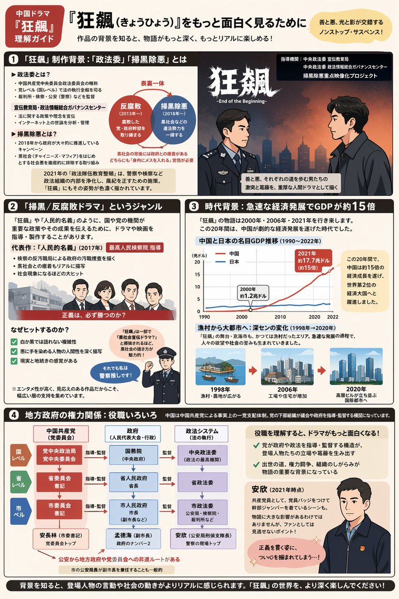 Complex Infographic Explainer Sheet AI image template preview