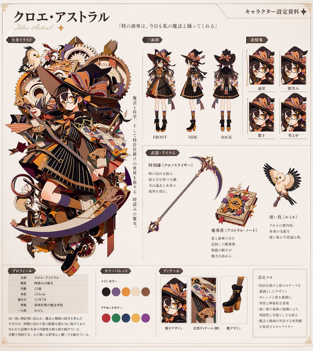 Anime Character Reference Sheet Generator AI image template preview