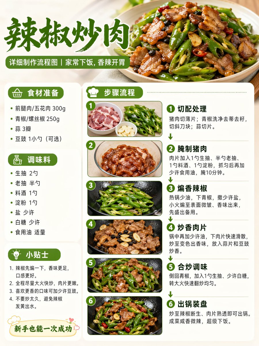 Food Recipe Flowchart Prompt AI image template preview