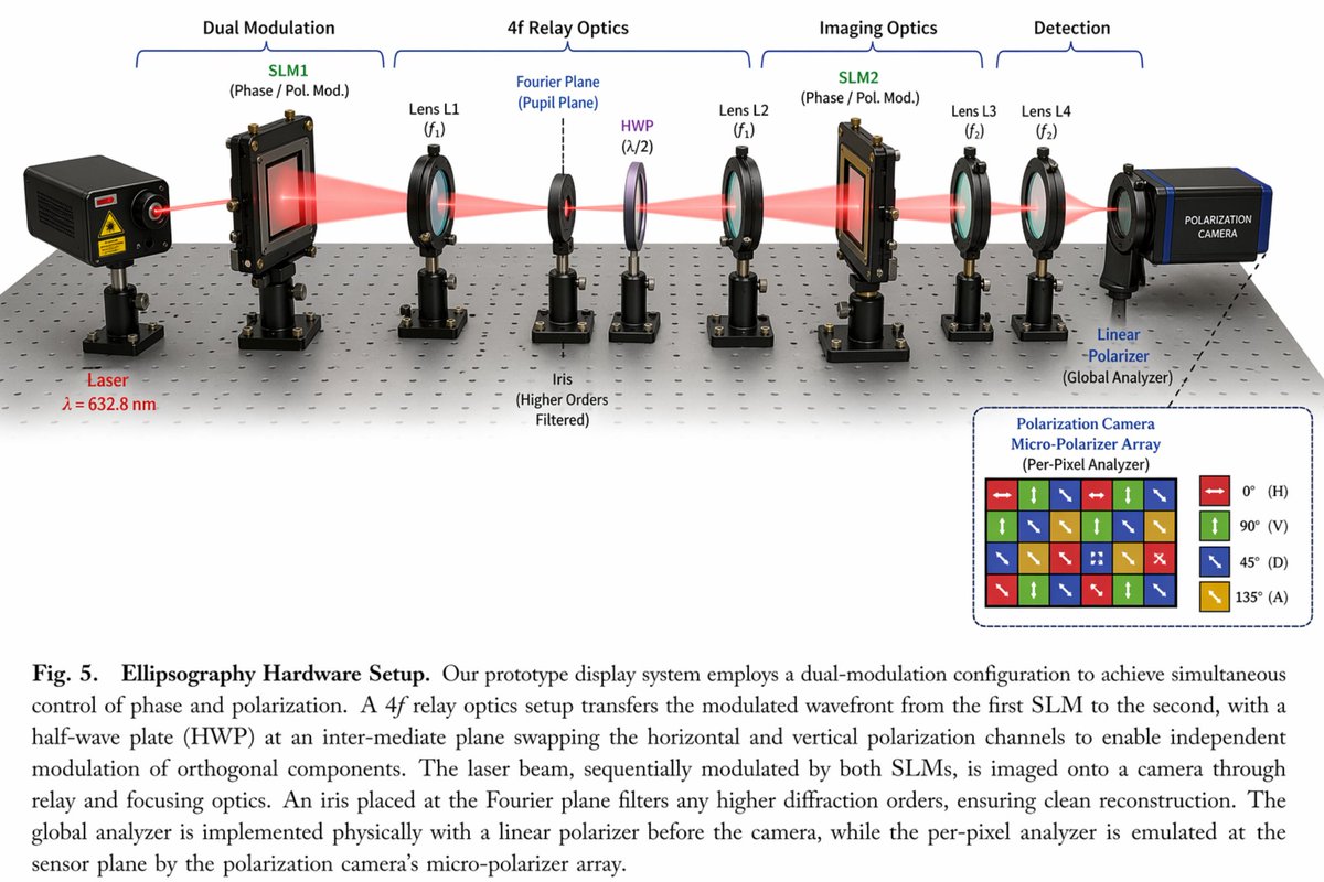 Optical Hardware Setup Diagram AI image template preview