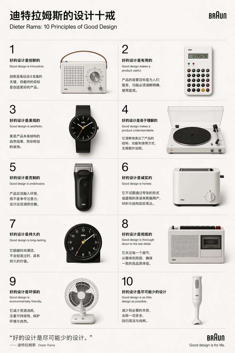 Dieter Rams Design Principles Poster AI image template preview