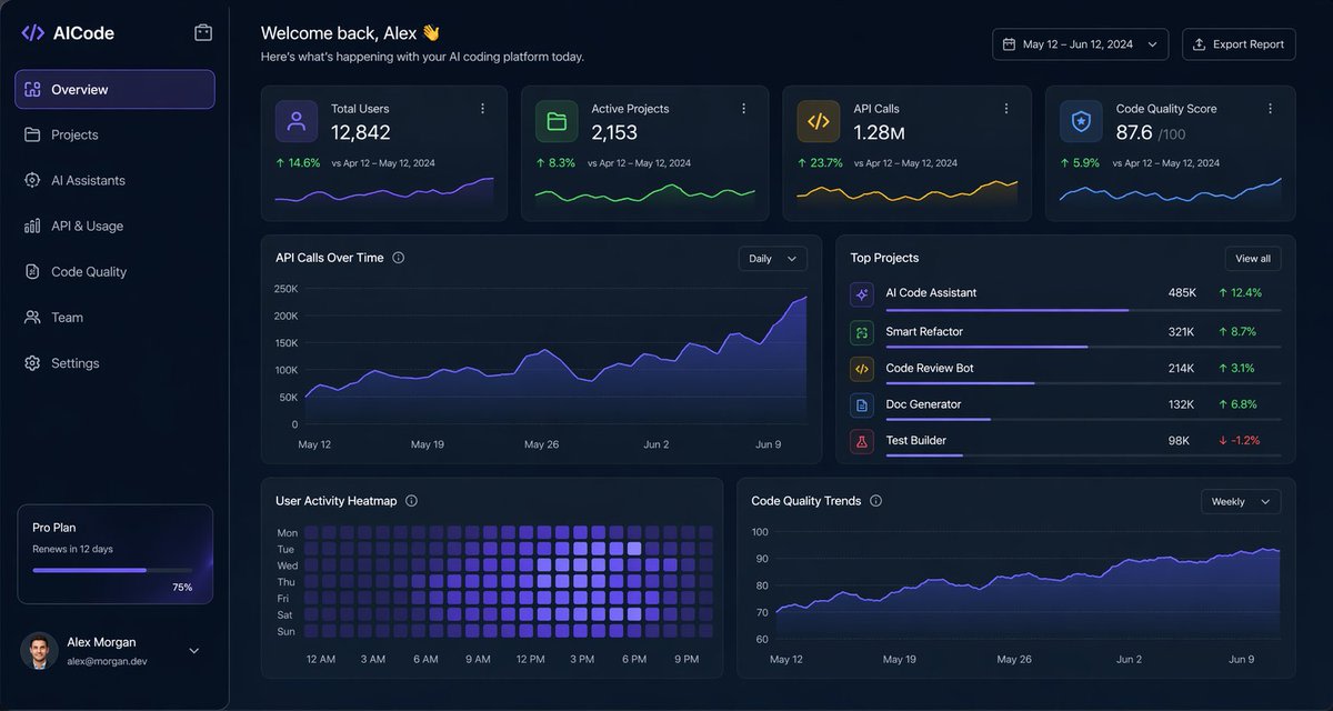 Dark AI Coding Dashboard UI AI image template preview