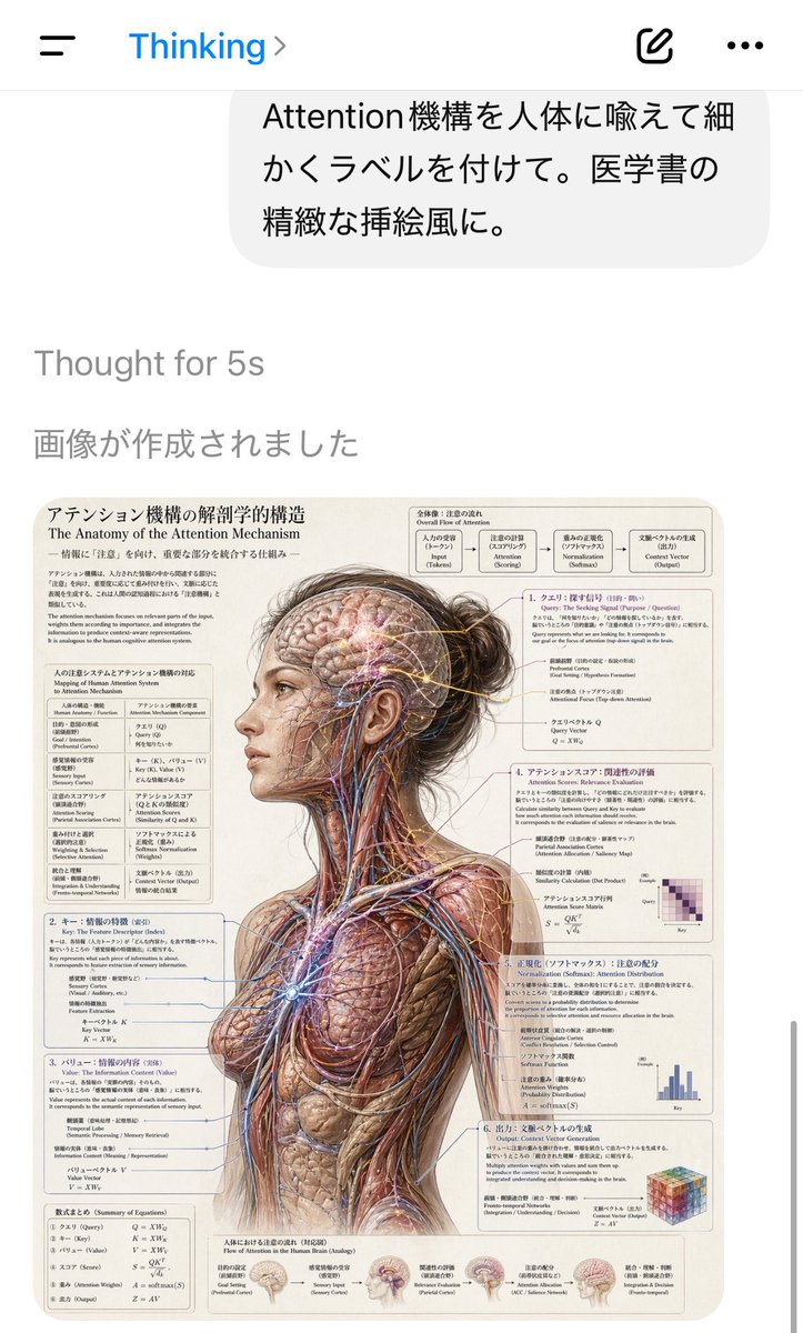AI Chat Screenshot with Anatomy Poster AI image template preview