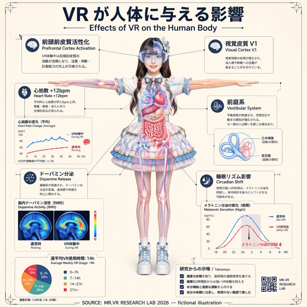 VR Effects on the Human Body Infographic AI image template preview