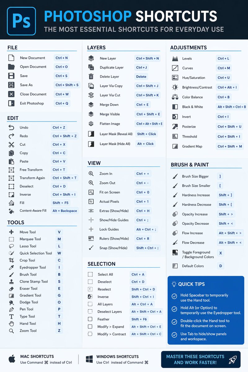 Software Shortcut Infographic AI image template preview