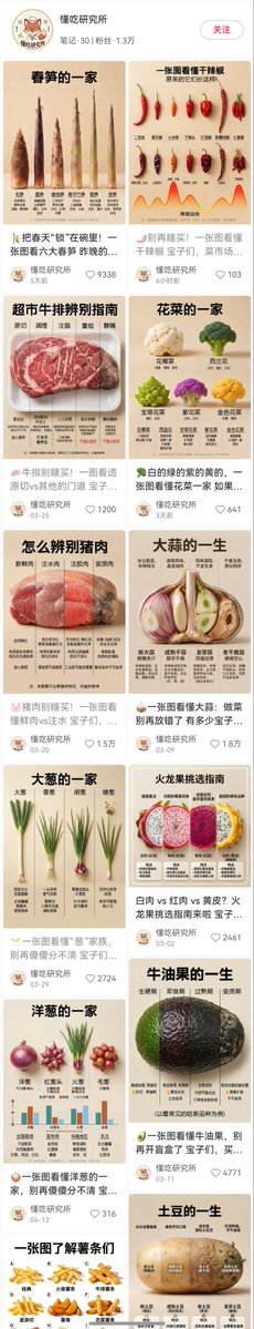 Food Lifecycle Infographic Prompt AI image template preview