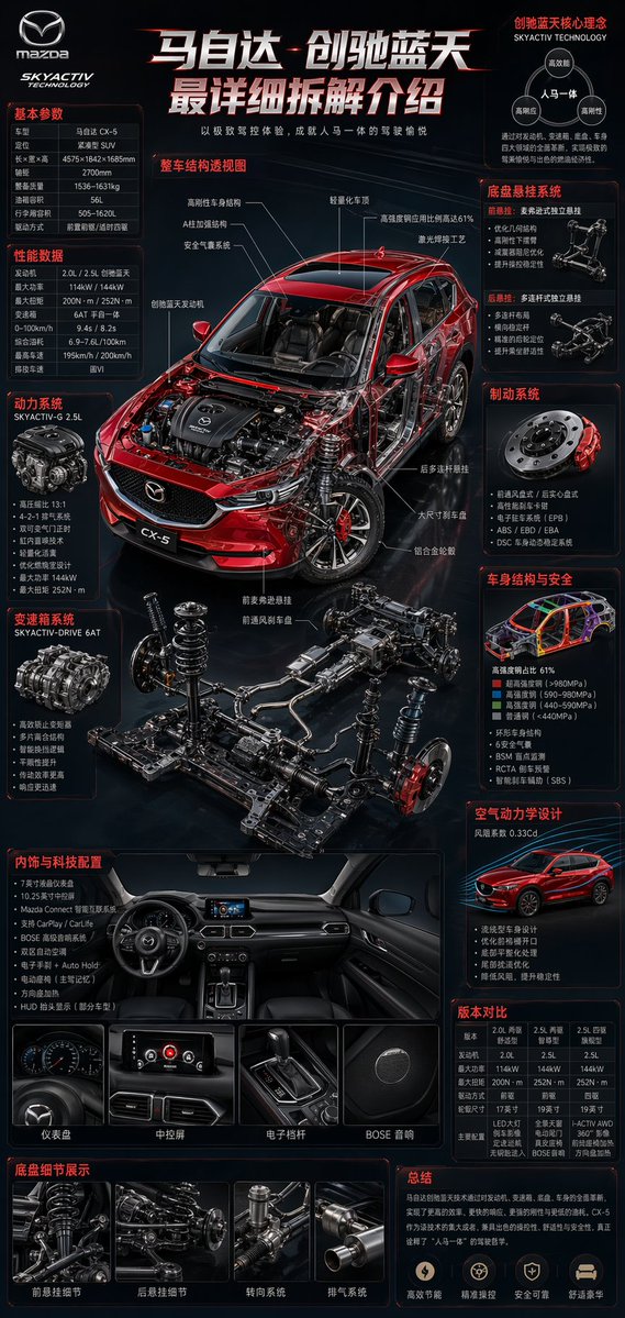 Professional Automotive Technical Infographic Prompt AI image template preview
