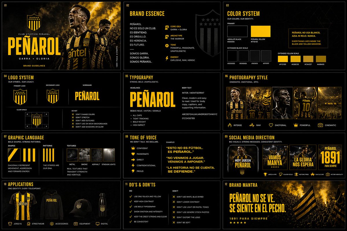 Brand Kit Design Prompt AI image template preview