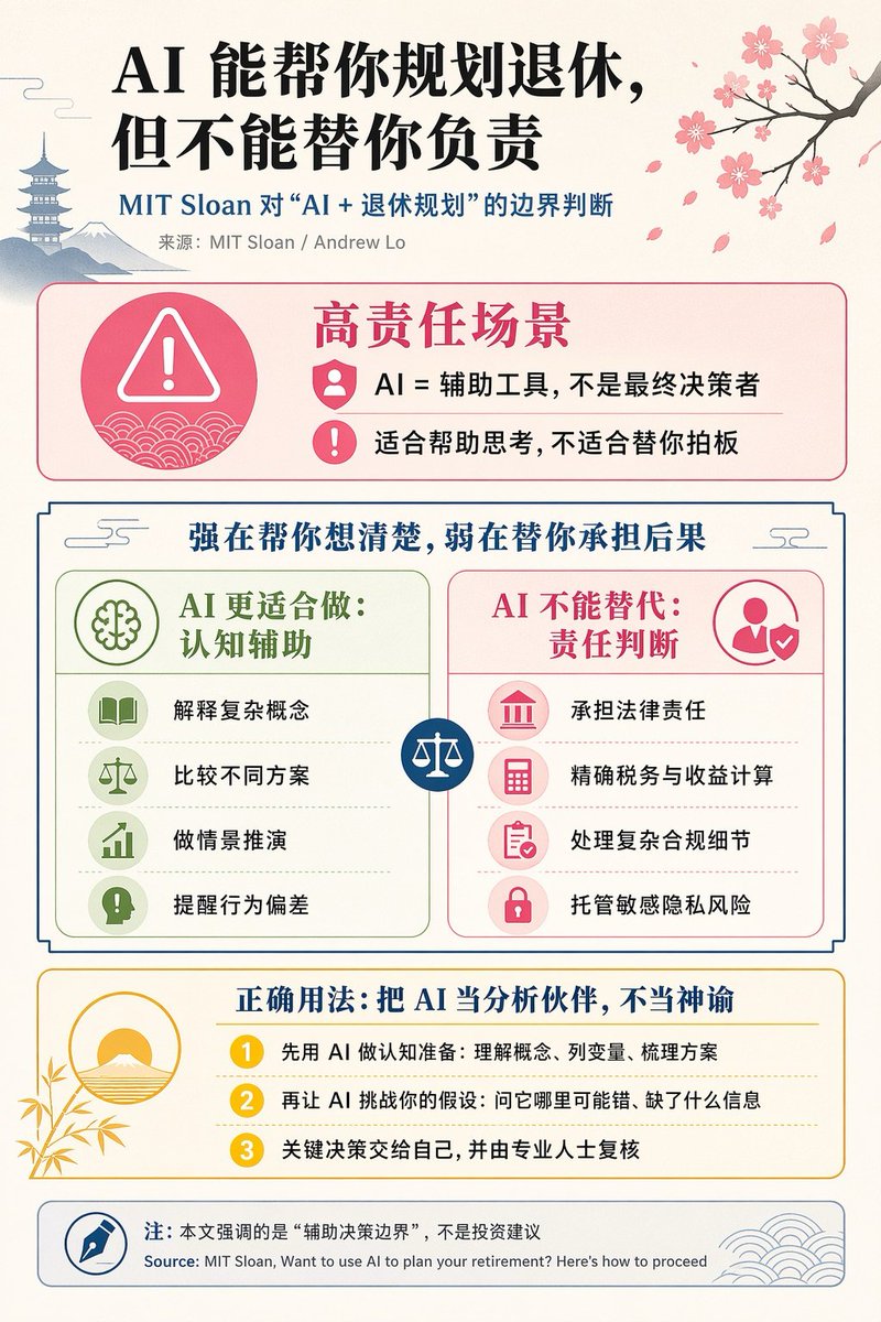 Chinese AI Retirement Planning Infographic AI image template preview