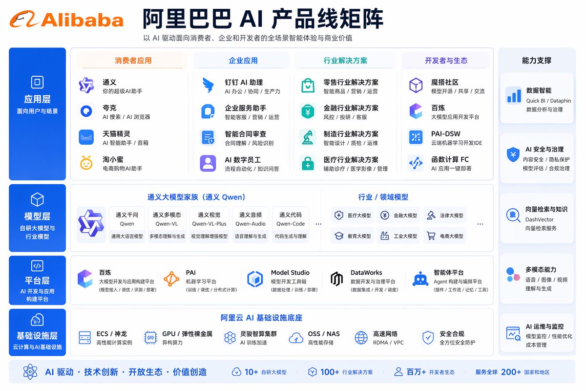 Corporate AI Product Line Infographic AI image template preview