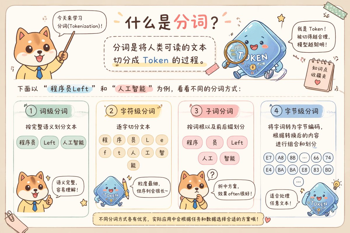 Cute Chinese Tokenization Infographic AI image template preview
