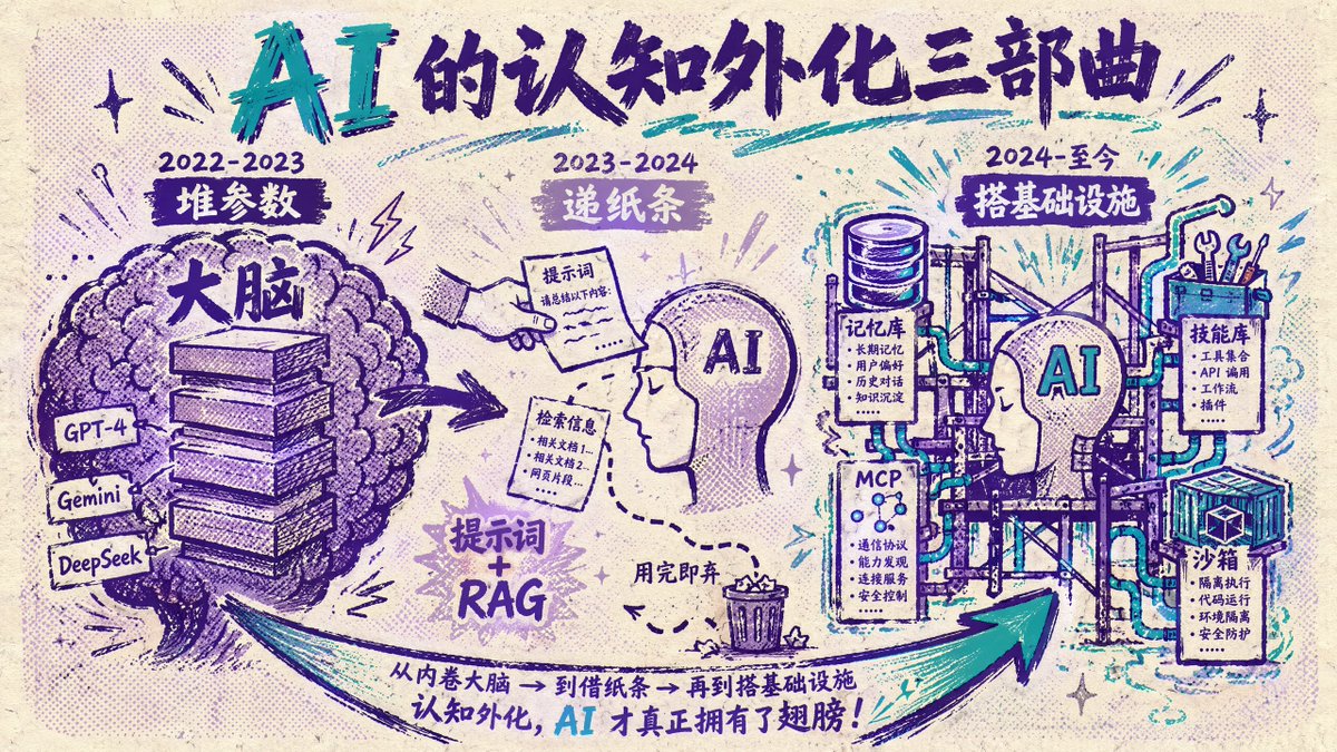 Chinese AI Evolution Infographic Poster AI image template preview