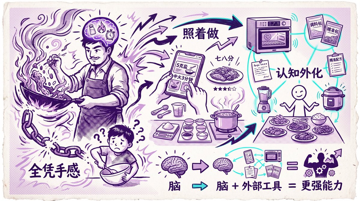 Chinese Cooking Cognition Infographic AI image template preview