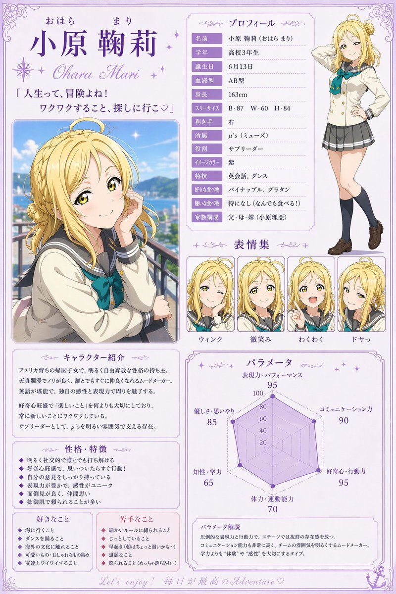 Anime Character Profile Sheet AI image template preview