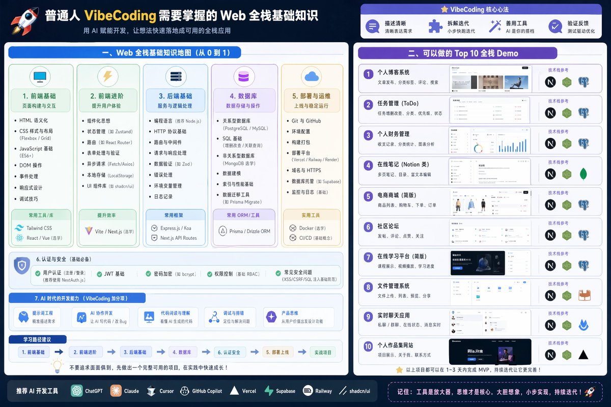 Full Stack Knowledge Visualization AI image template preview
