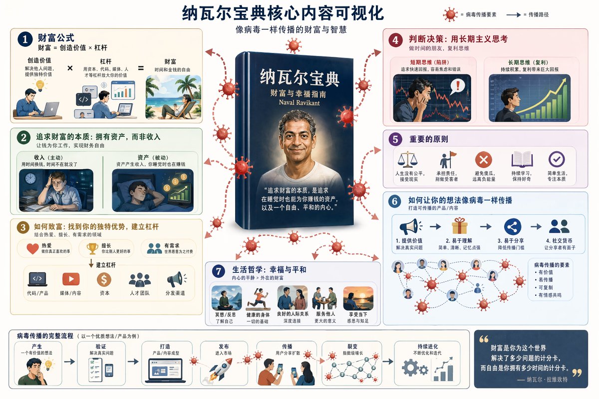 Book Visualization Prompt AI image template preview