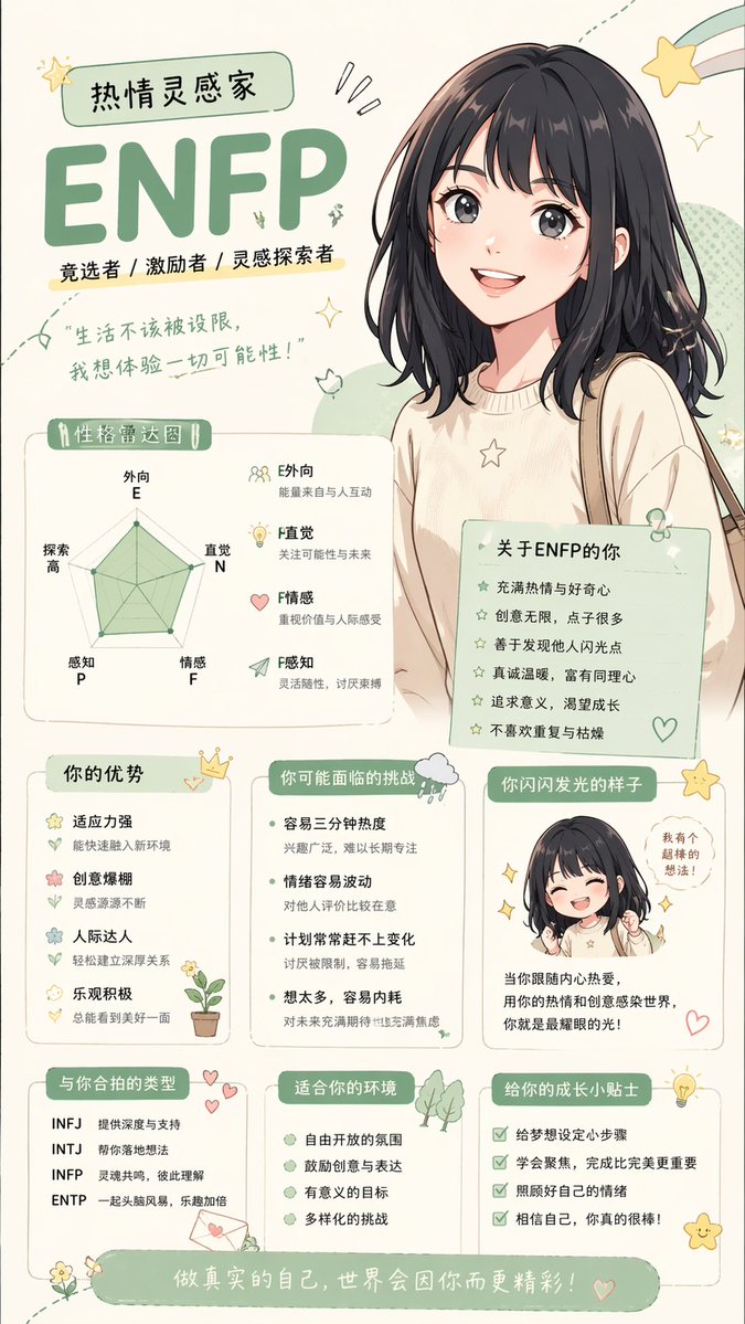 Anime personality attribute interpretation AI image template preview