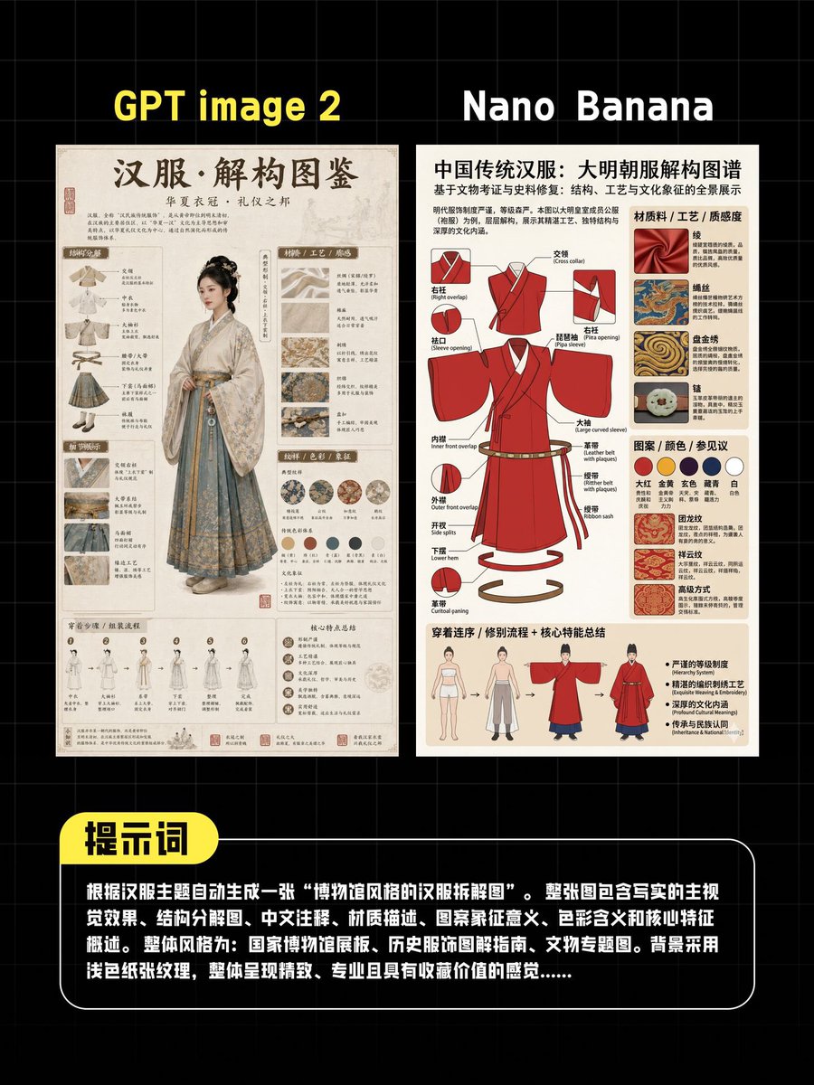 AI Hanfu Poster Comparison AI image template preview