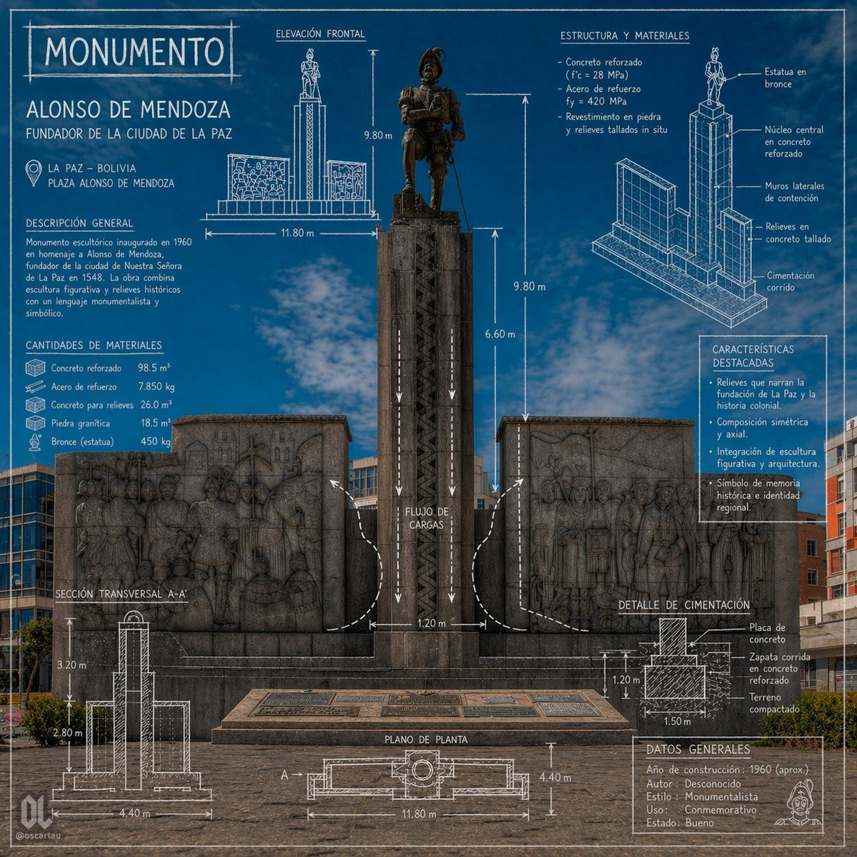 Blueprint Monument Infographic Poster AI image template preview