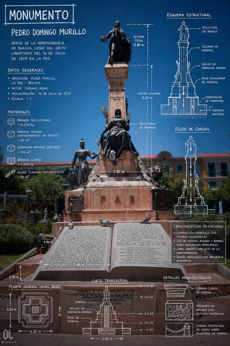 Monument Architectural Infographic Poster AI image template preview