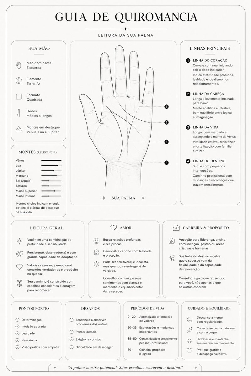 Minimalist Palmistry Guide Prompt AI image template preview