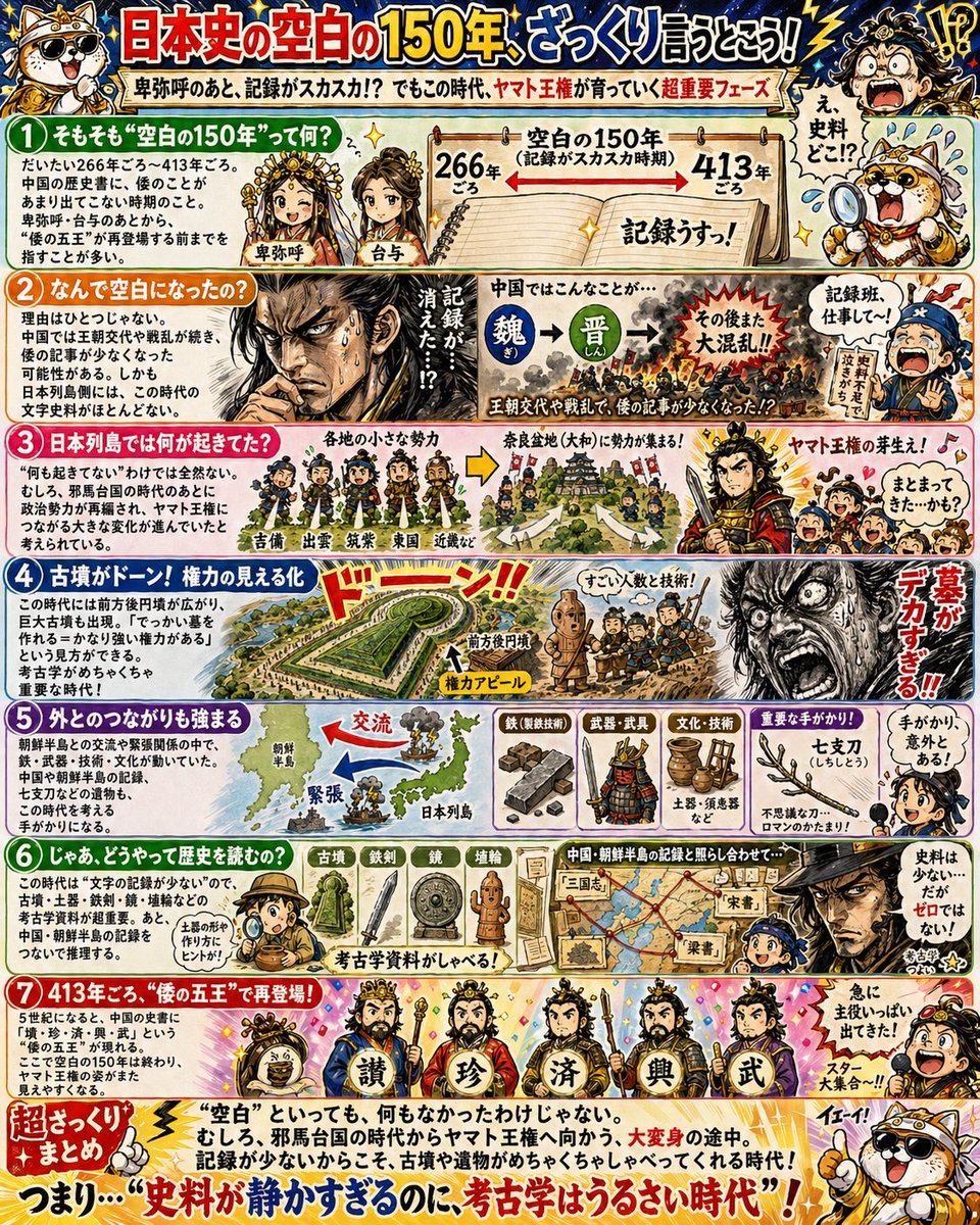 Manga History Poster on Japan's 150-Year Gap AI image template preview