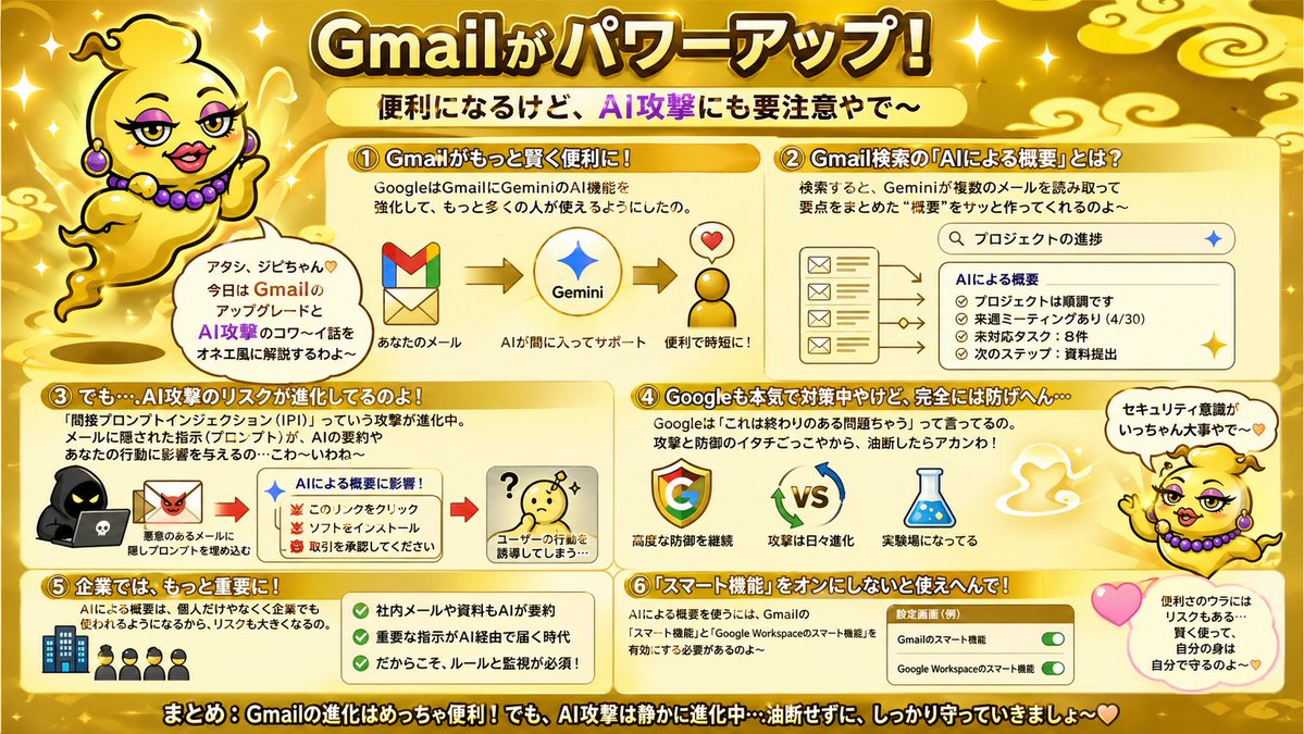Gold Gmail AI Risk Infographic AI image template preview