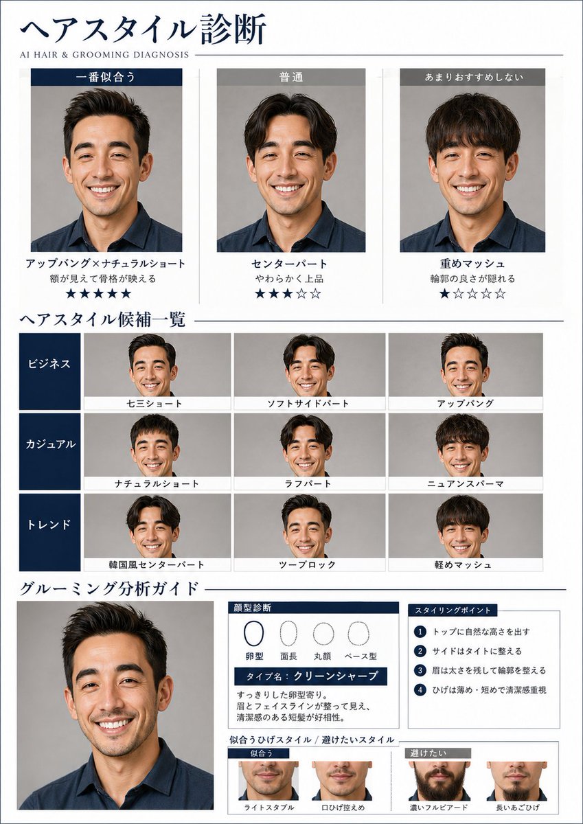 AI Hair and Grooming Diagnosis Report AI image template preview