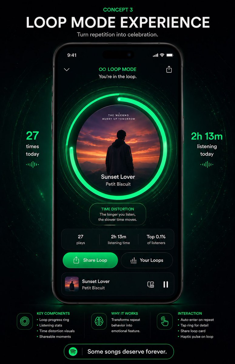 Neon Loop Mode Music App Poster AI image template preview