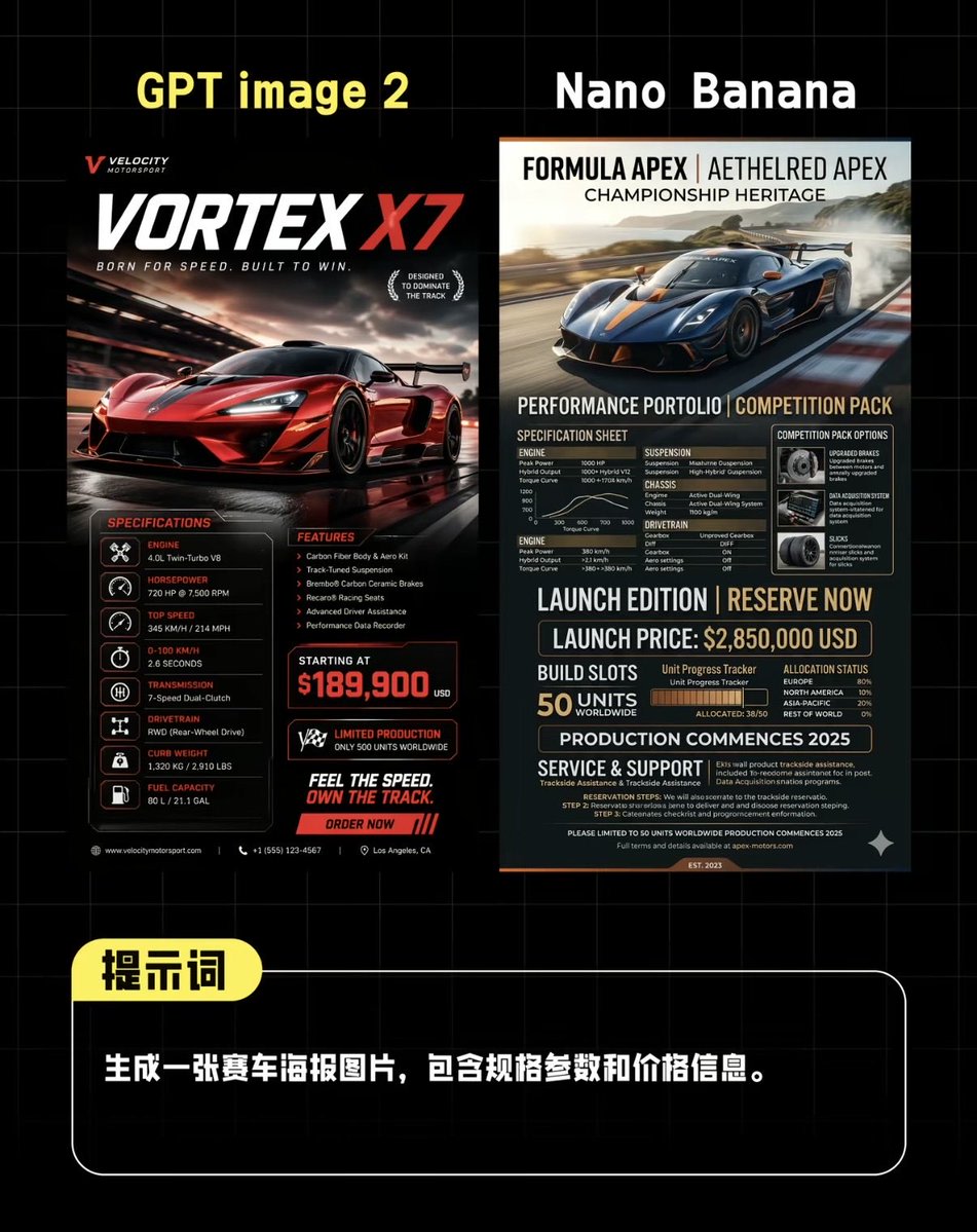 AI Supercar Poster Comparison AI image template preview