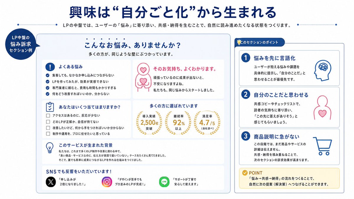 Japanese LP Empathy Infographic AI image template preview