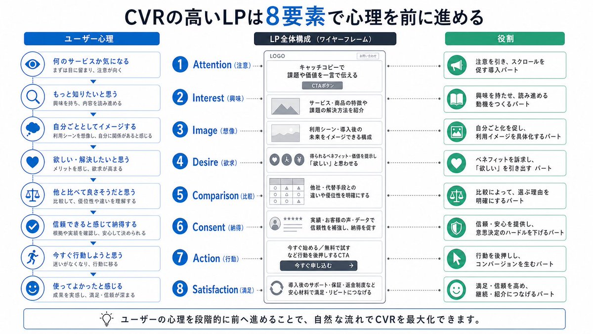 Japanese LP Psychology 8-Step Infographic AI image template preview