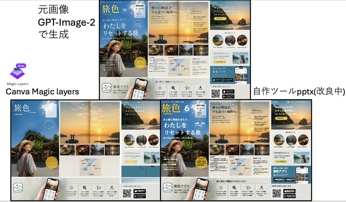 Travel Ad Conversion Comparison Slide AI image template preview