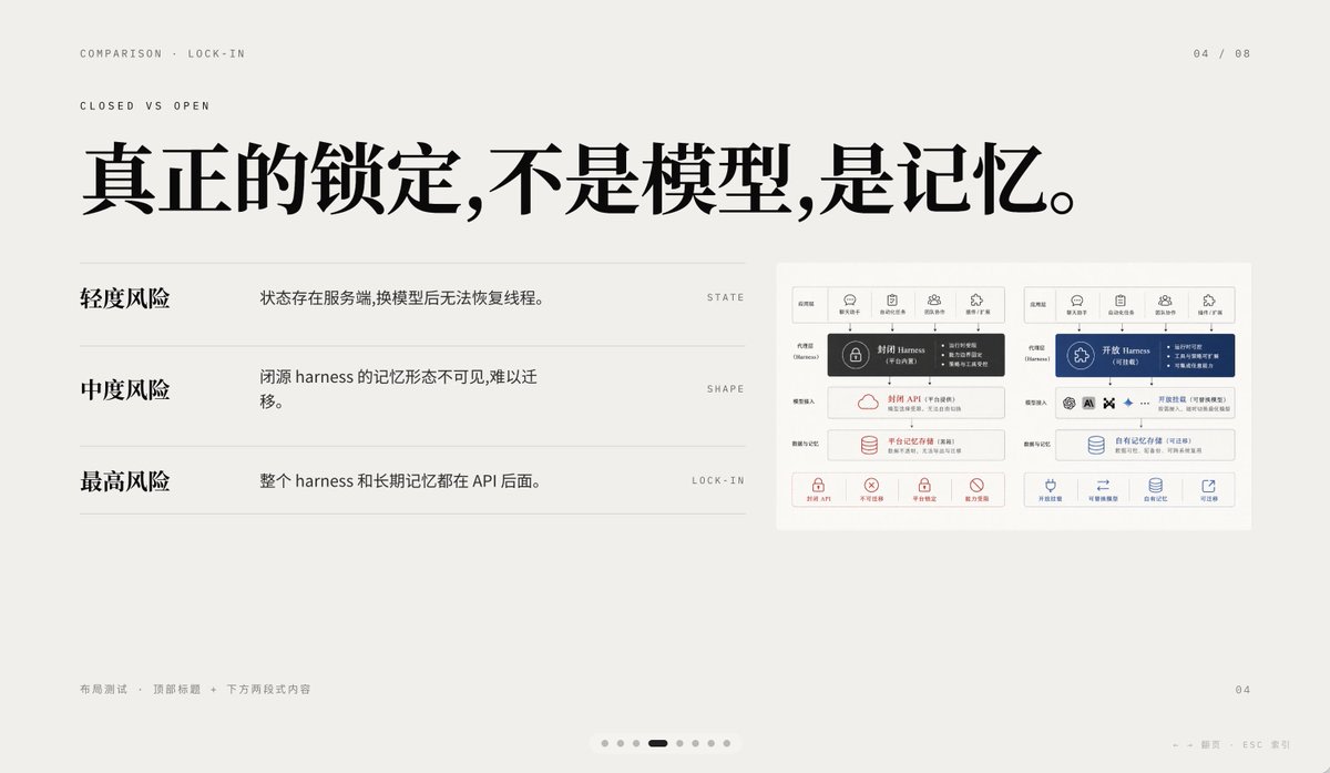 Minimal AI Lock-In Comparison Slide AI image template preview