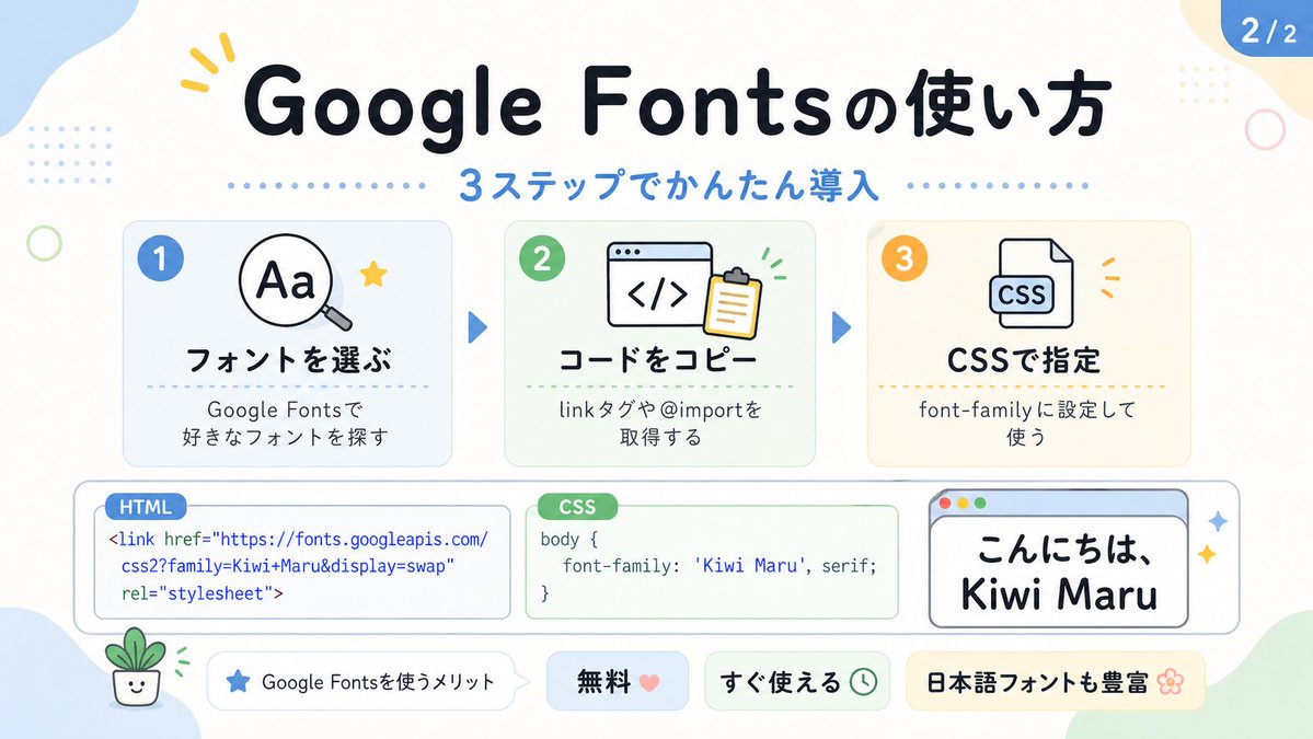 Cute Google Fonts Tutorial Infographic AI image template preview