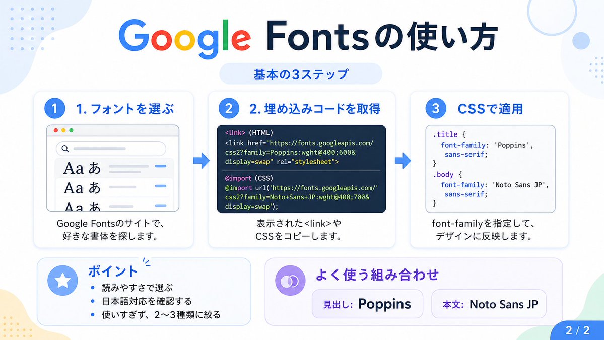 Google Fonts Japanese Tutorial Infographic AI image template preview