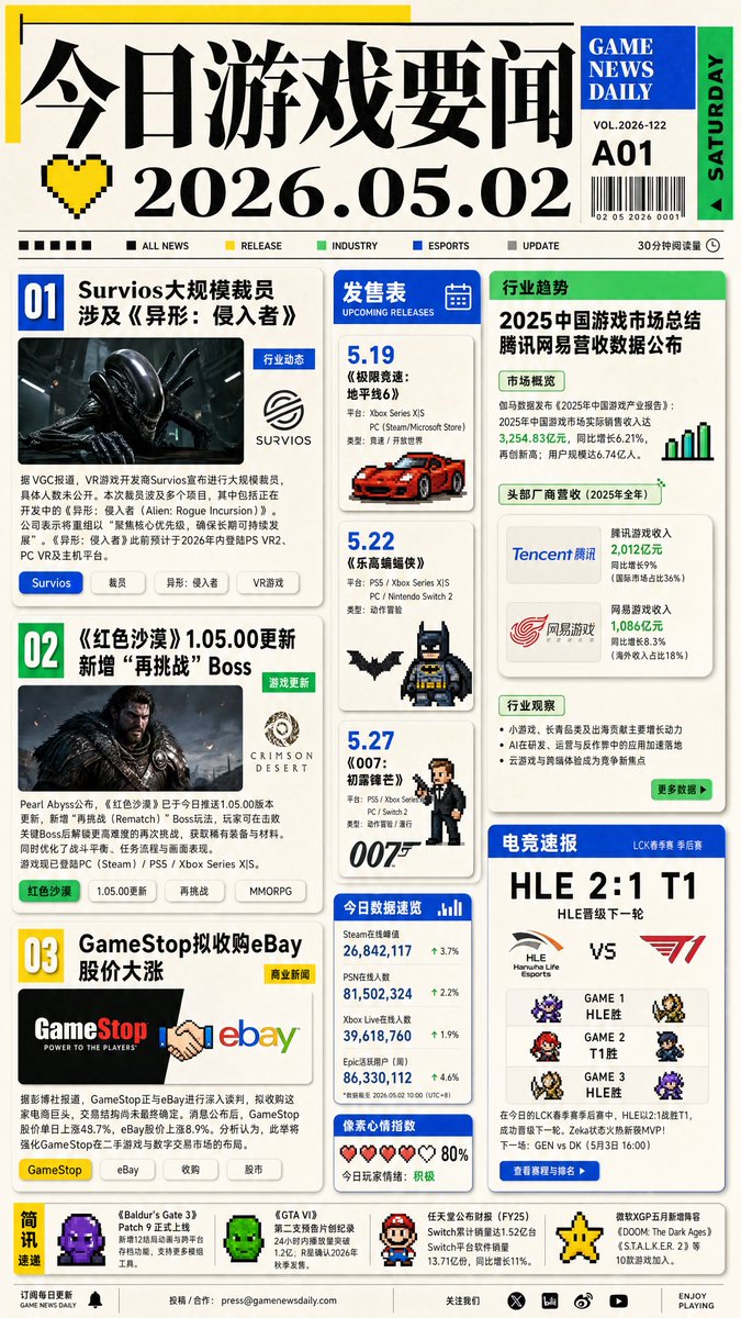 Game News Daily Front Page AI image template preview