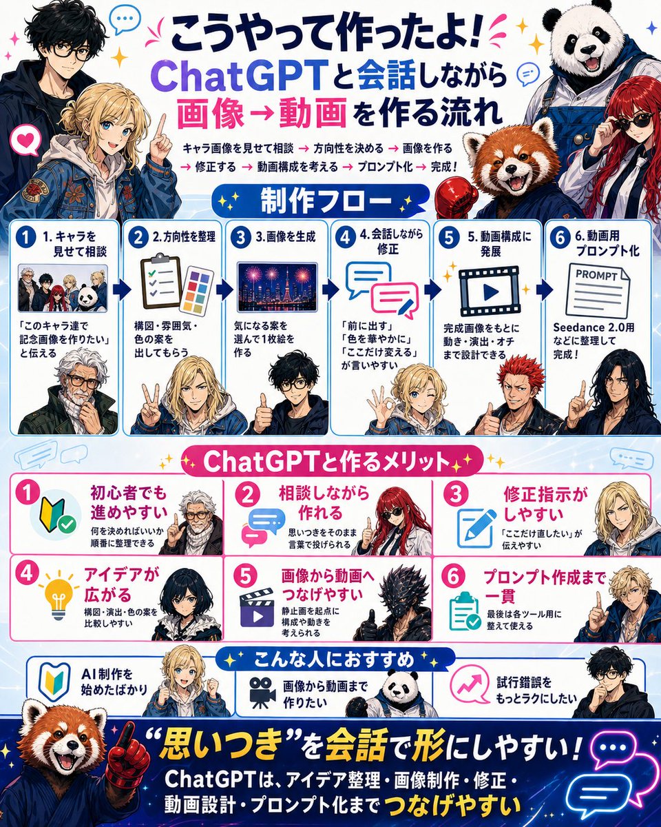 Japanese ChatGPT Image-to-Video Workflow Infographic AI image template preview