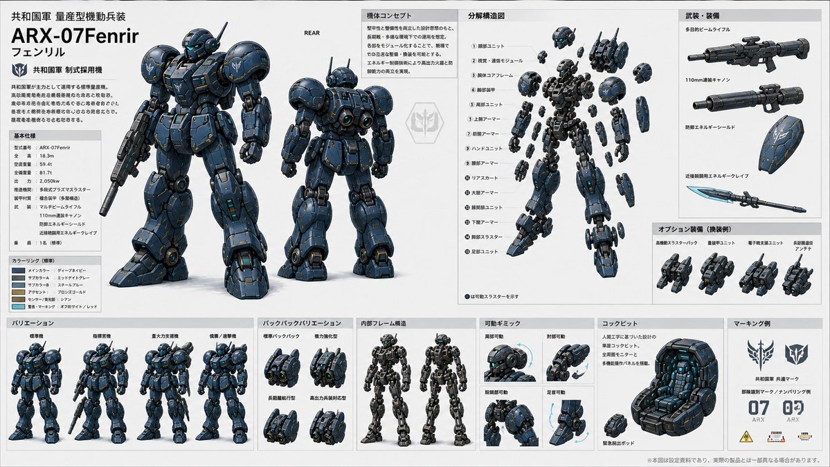 ARX-07 Fenrir Mecha Spec Sheet AI image template preview