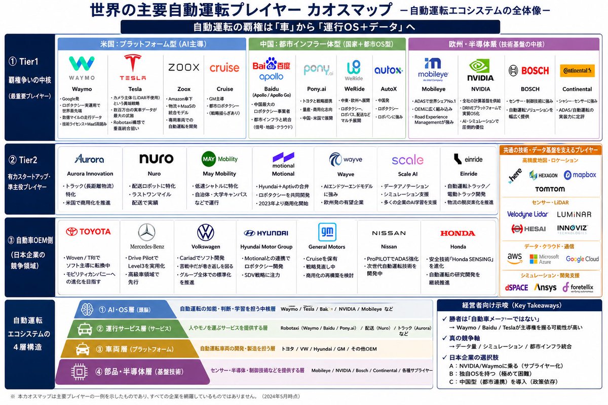 Autonomous Driving Players Chaos Map AI image template preview
