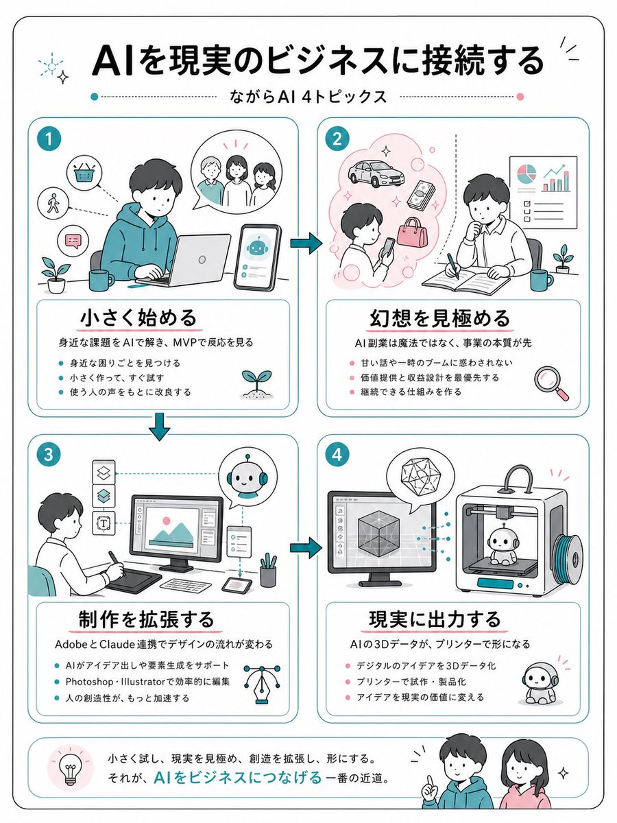 Japanese AI Business Infographic AI image template preview