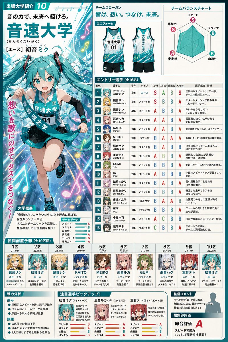Anime Ekiden Magazine Team Profile AI image template preview