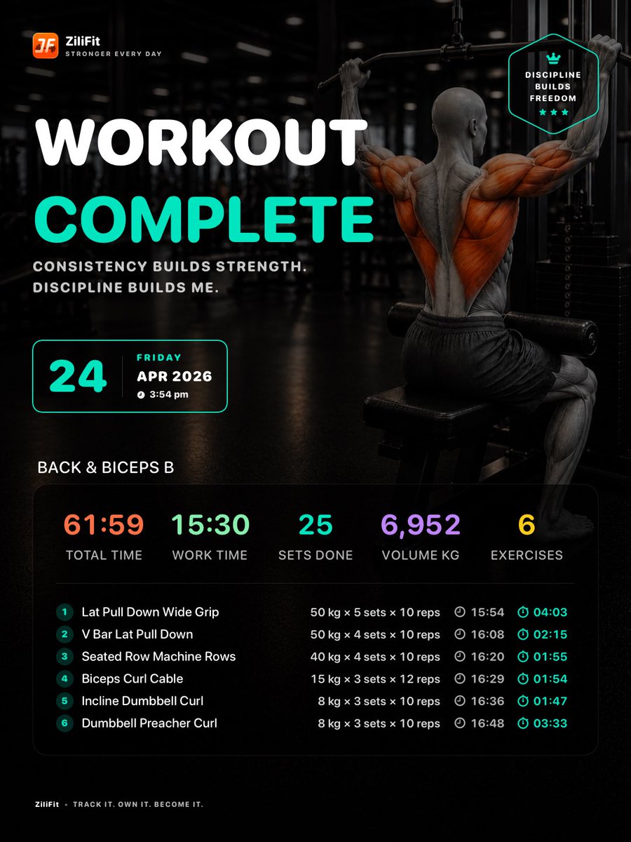 Workout Complete Fitness Poster AI image template preview