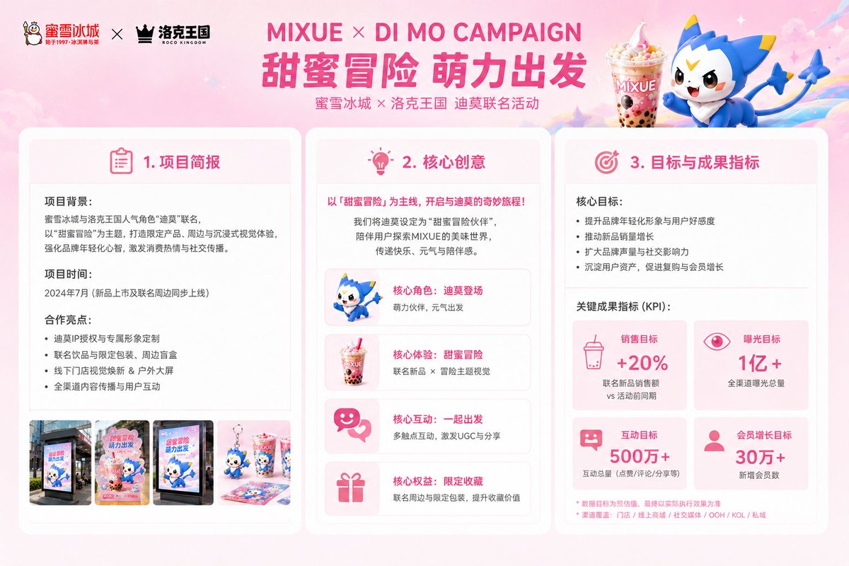 Mixue Di Mo Campaign Proposal Slide AI image template preview